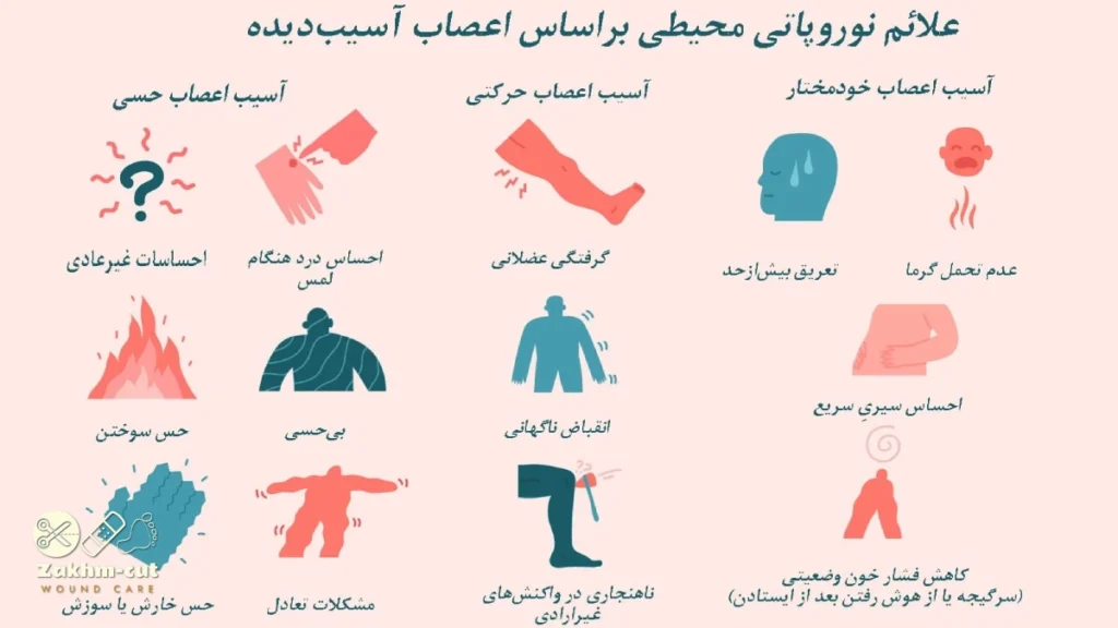 علائم و نشانه های نوروپاتی